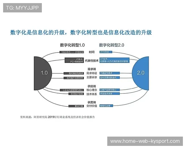 新闻中心技术突破数字化转型实践成果拓展国际化战略格局，创新推动数字化转型